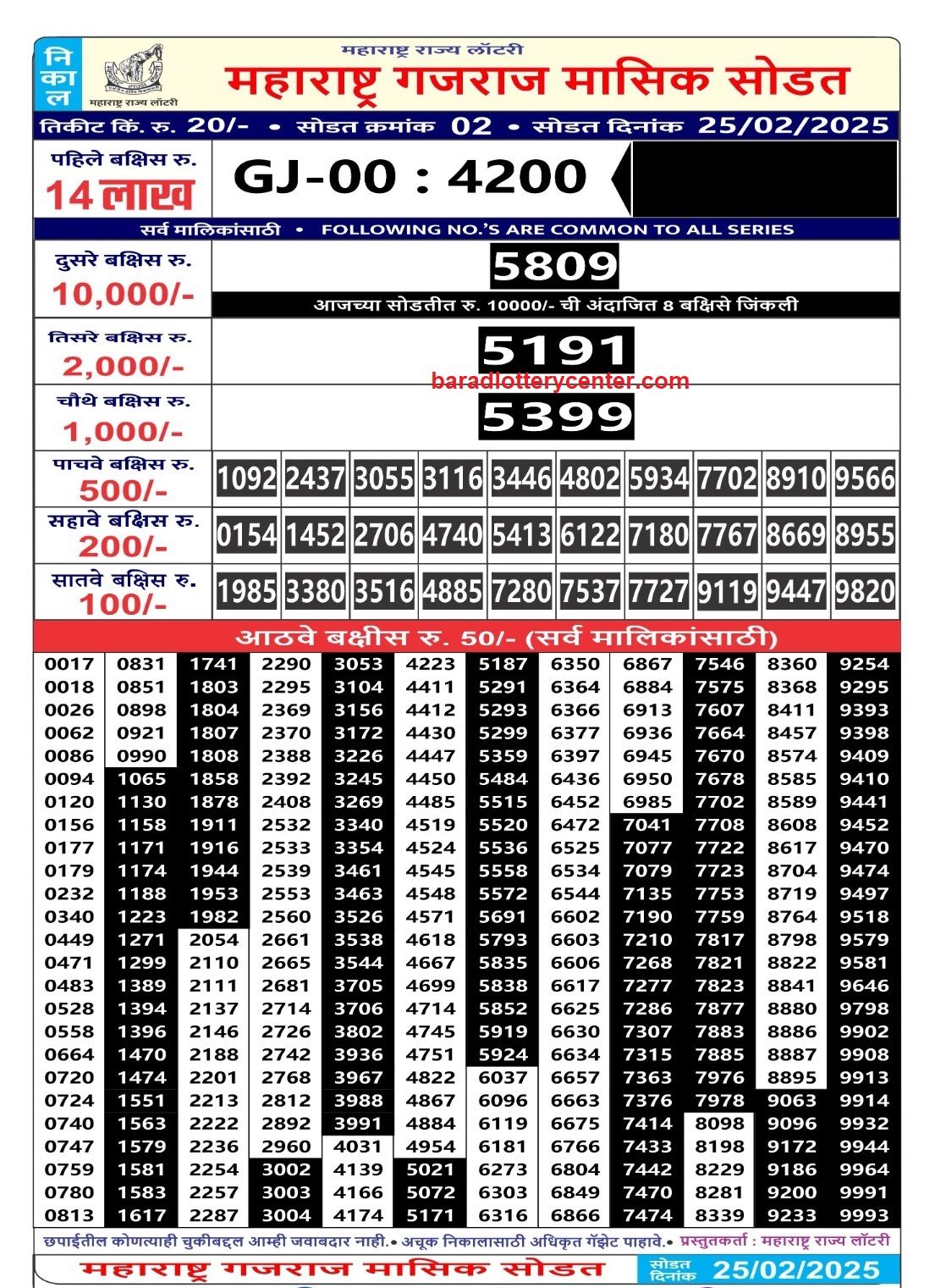 Maharashtra State Gajraj Monthly Result Draw Date 25-2-25 4PM lottery result